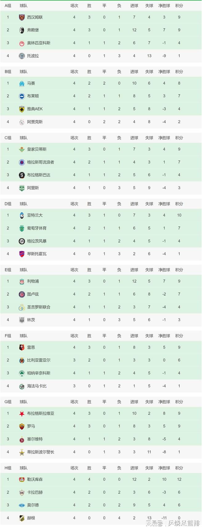 当地时间周六晚间（北京时间周日凌晨4点），巴萨将客场挑战瓦伦西亚。